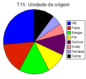 T15UnidadeDeOrigem.gif