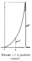 Apostol Figure 1.3.gif